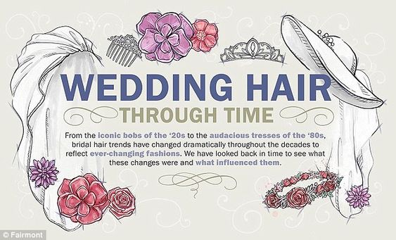Bridal Hair Trends for The Past Decades